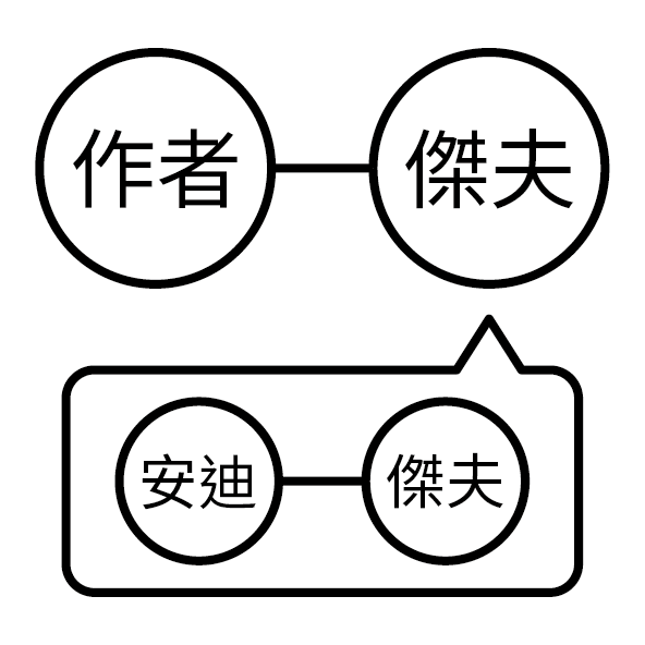 題目選項圖片