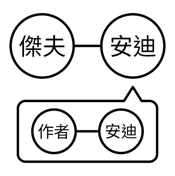 題目選項圖片