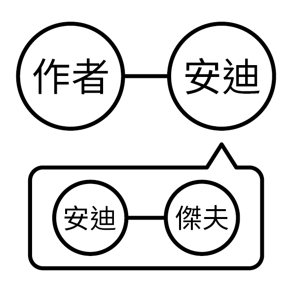 題目選項圖片
