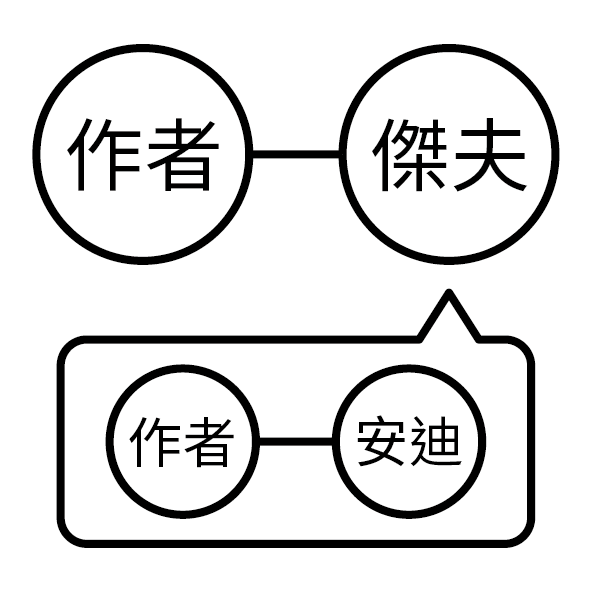 題目選項圖片